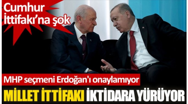 Türkiye Monitörü' konulu anketin sonuçlarına göre Millet İttifakı iktidara yürüyor