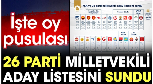 YSK Başkanı Yener, 26 partinin milletvekili aday listesini sunduğunu bildirdi: İşte oy pusulası